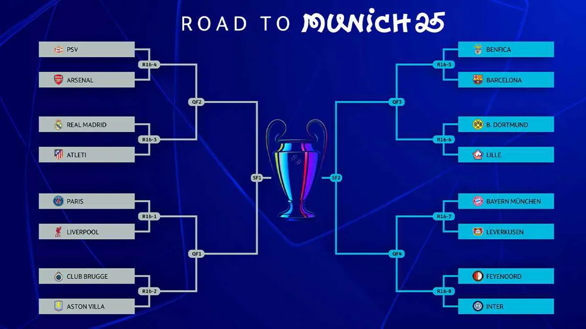 Así quedaron sorteados los octavos de final de la Champions League