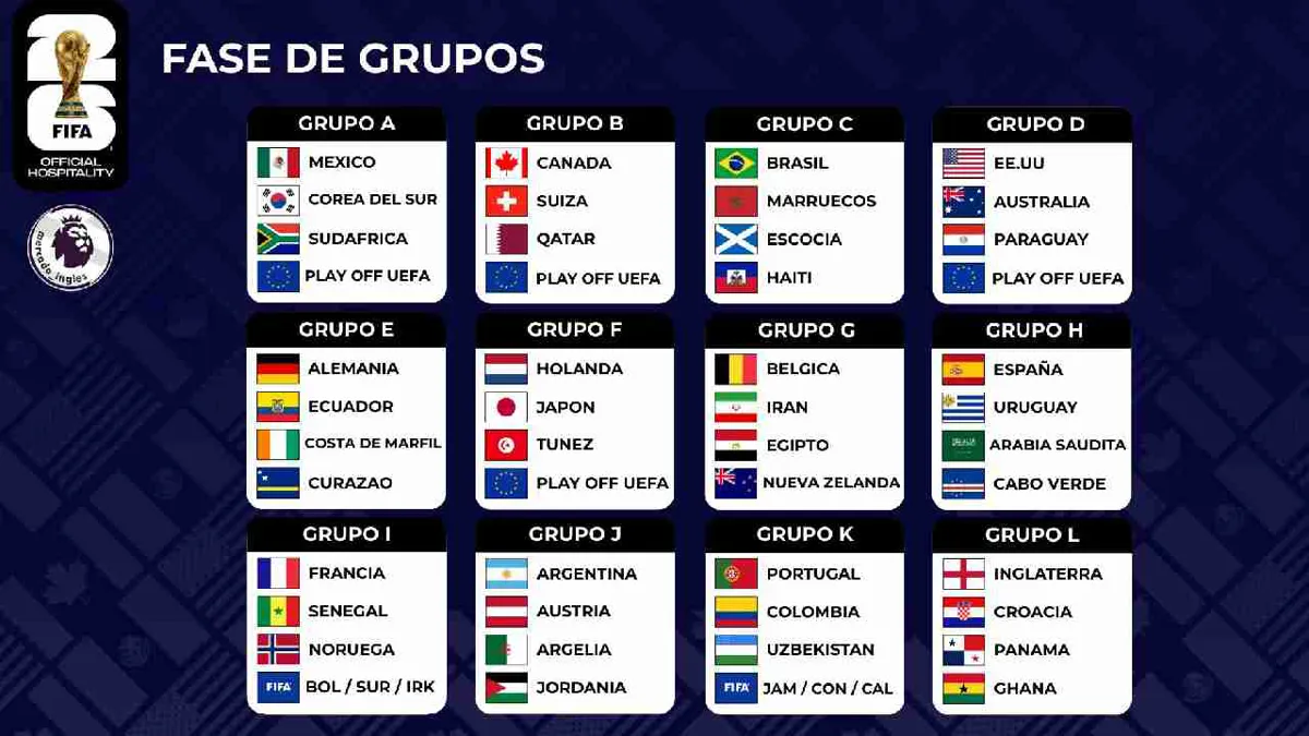 Así quedaron conformados los 12 grupos del Mundial 2026