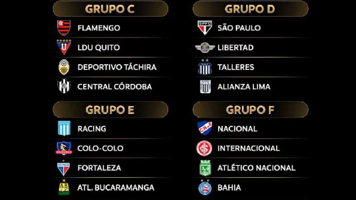 Fechas y horarios en los que se jugará la primera fase de la Copa Libertadores