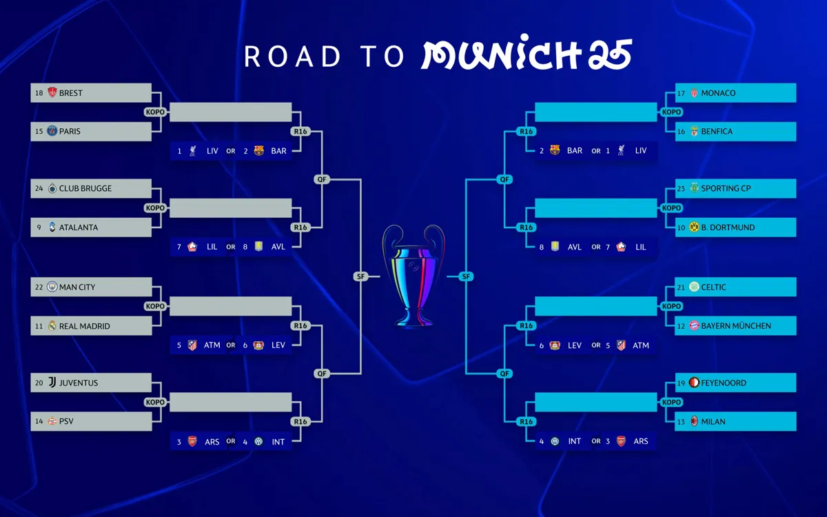 Así serán los enfrentamientos de playoffs eliminatorios de la Champions